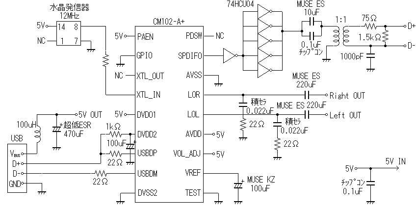 CM102-A+ 自作USB DAC 回路図