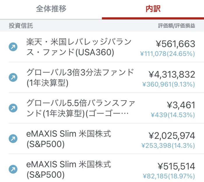 インデックスファンド投資