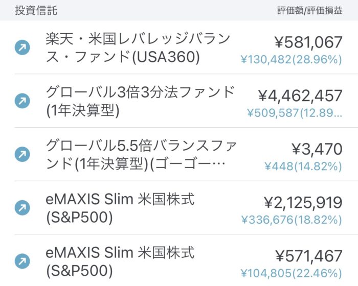 インデックスファンドの評価額推移